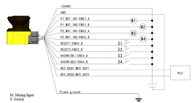Wiring Example (When Using MUTING and OVERRIDE Functions)